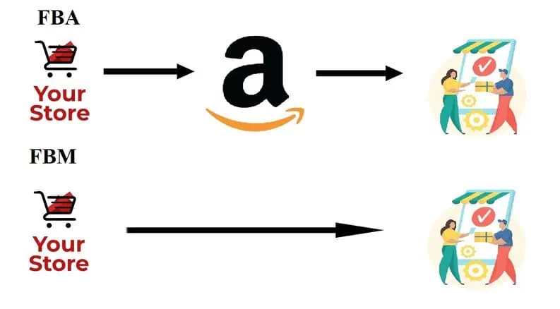 Amazon FBA vs. FBM: What’s the Difference and Which Fulfillment Method is Right for You?