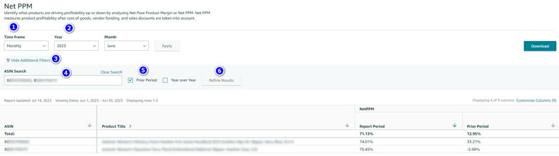 Amazon Retail Analytics Real-world Example