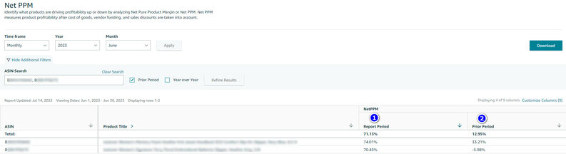 Amazon Retail Analytics Real-World example explained
