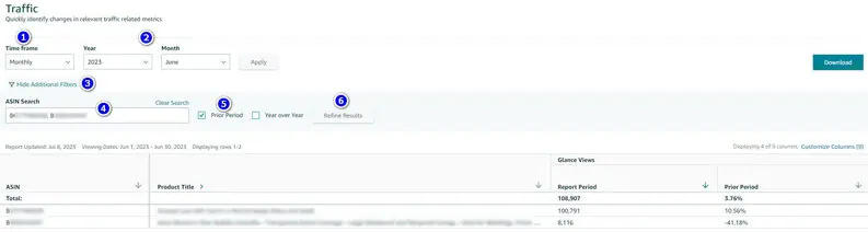 Glance Views: Unveiling Product Page Traffic on Amazon