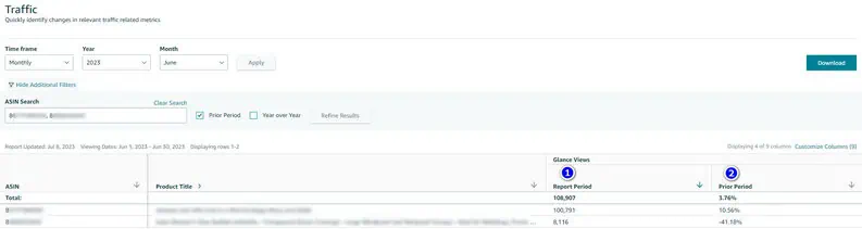 Glance Views: Unveiling Product Page Traffic on Amazon