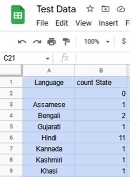 Simplify Data Management with Google Sheets: Exploring the Versatility of the Query Function