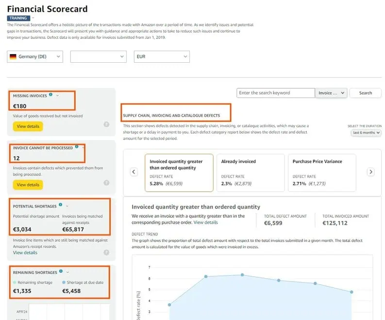 How to Utilize Amazon Vendor Central's Financial Scorecard for Efficient Payments? Image 1