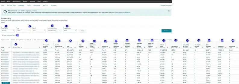 Proactive Inventory Management: Identifying and Addressing Inventory Issues
